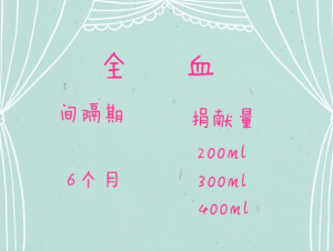全血多久能献