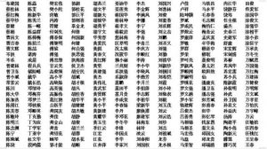 献血者获奖名单