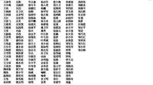 献血者获奖名单