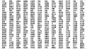 献血银奖获得者