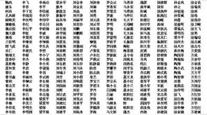 献血铜奖获得者