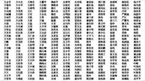 献血铜奖获得者