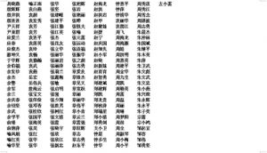 献血铜奖获得者