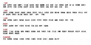 全省2015-2016年度无偿献血志愿服务奖申报名单