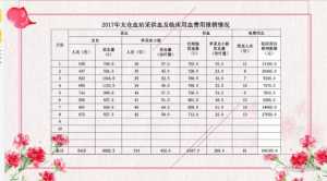 苏州市中心血站太仓分站