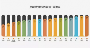 山东省血液中心