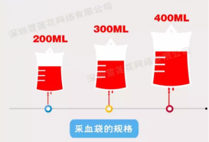 献血过程中更改献血量