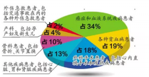 无偿献血的意义
