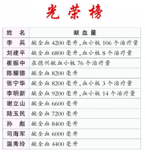无偿献血