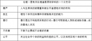 输血医学伦理规范