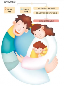 溶血症父母